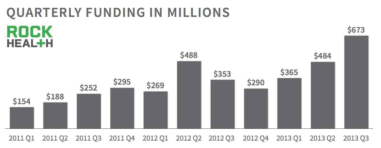 Q3 2013 Funding by Quarter_Post