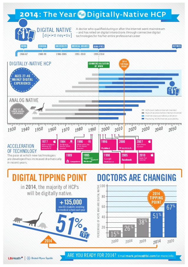 Digital-Native-Doctor-infographic