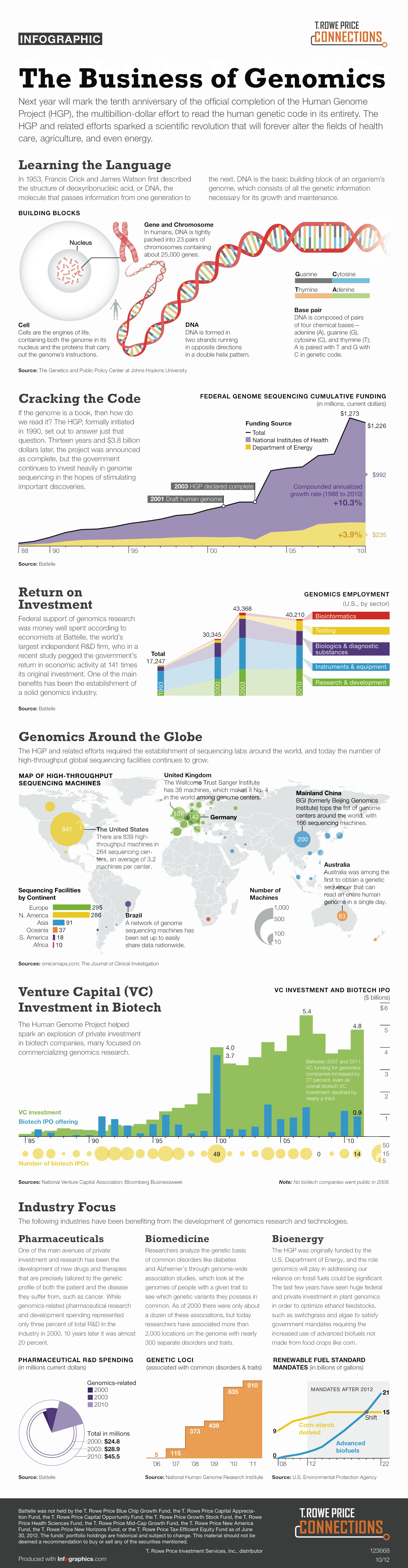 infographic.businessgenomics