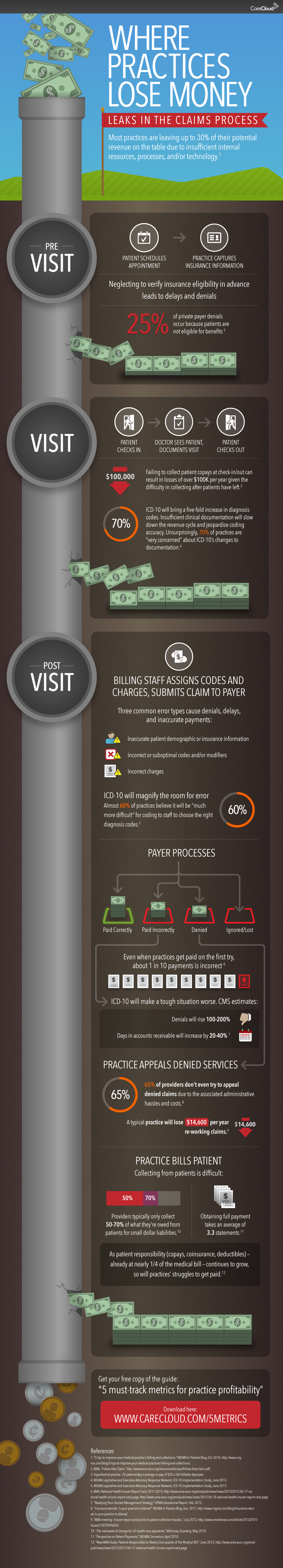 infographic-leaks-claims-process