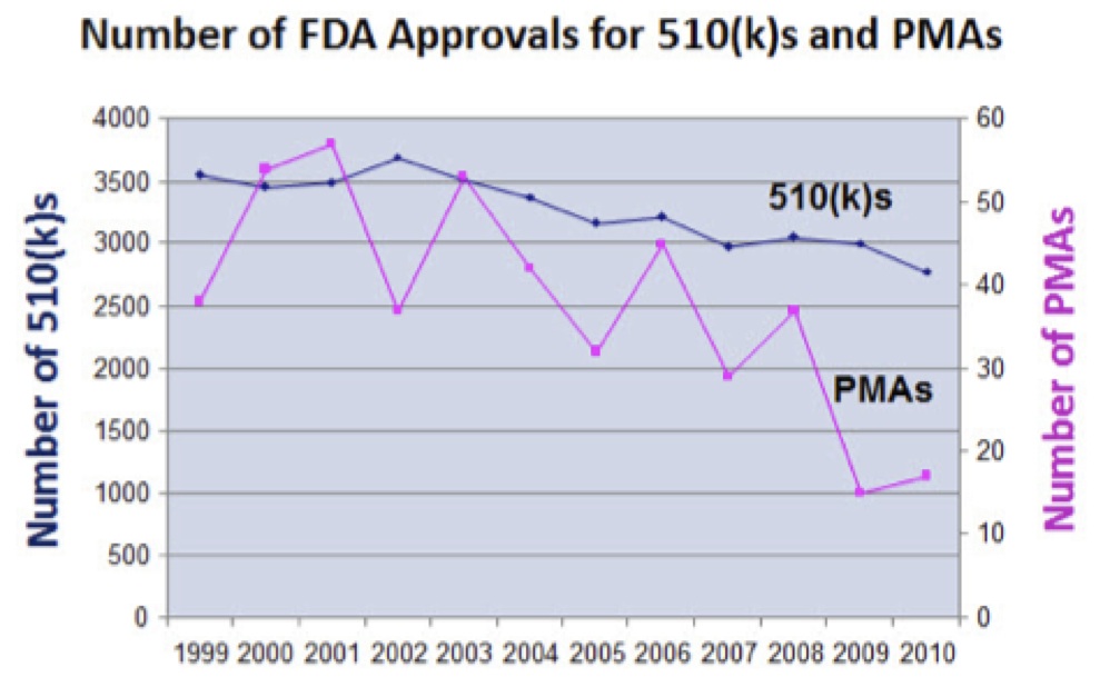 FDA Approvals 