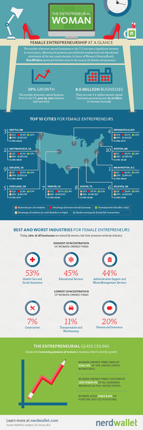 Female Entrepreneurs 