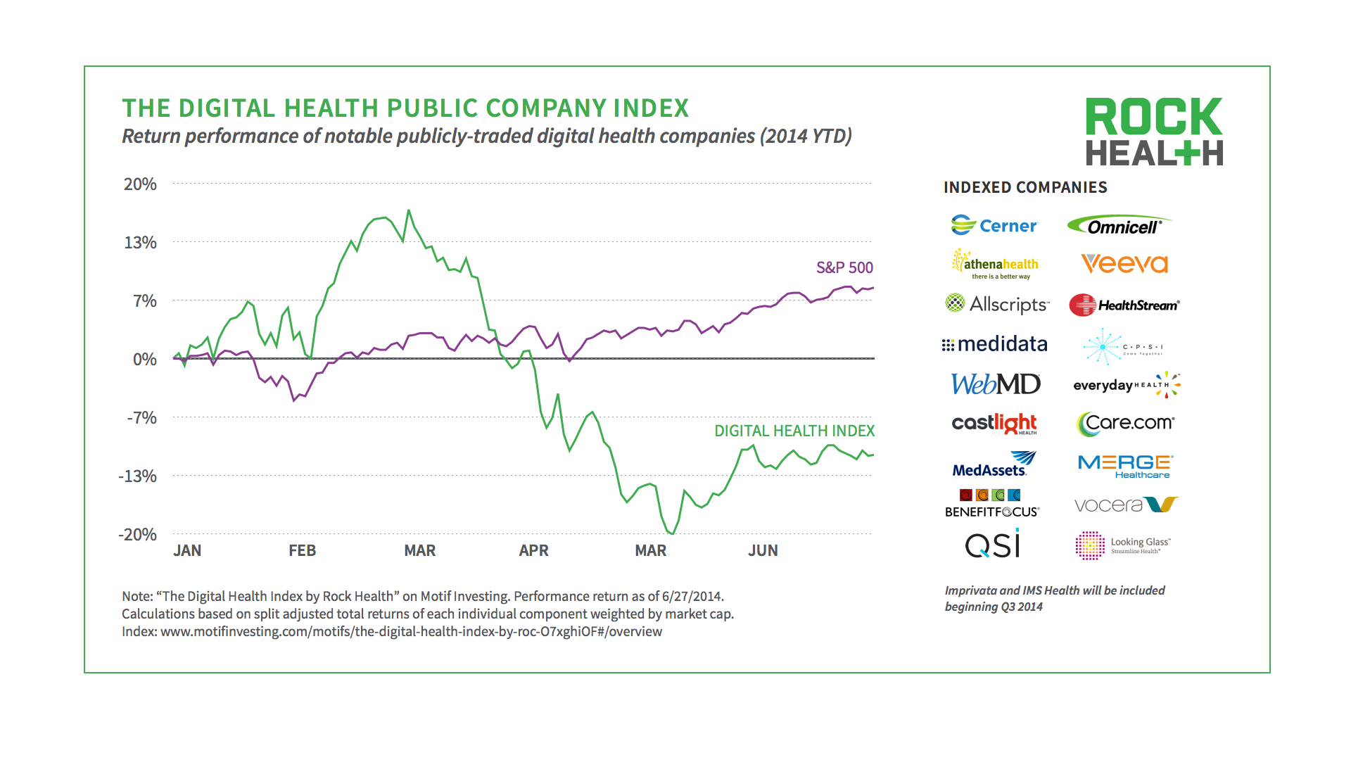 08_The Digital Health Public Company Index Performance