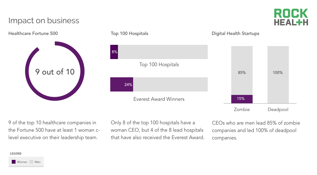 The state of healthcare gender diversity 2016