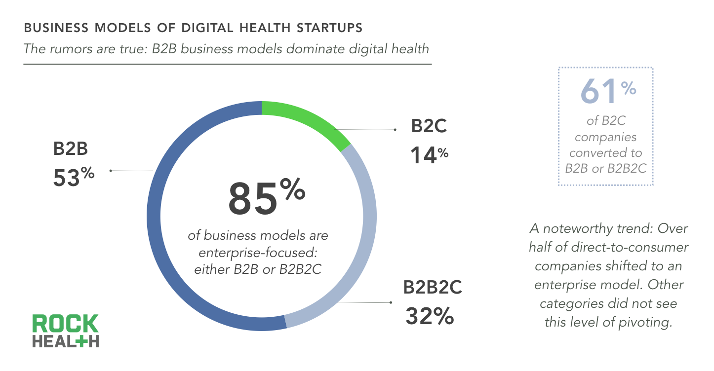 Rock Health | We're Powering The Future Of Healthcare. Rock Health Is A ...