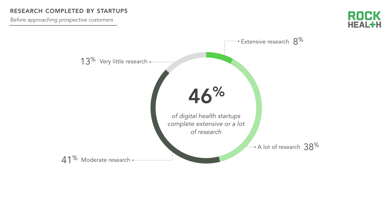 Streamlining enterprise sales in digital health Rock Health