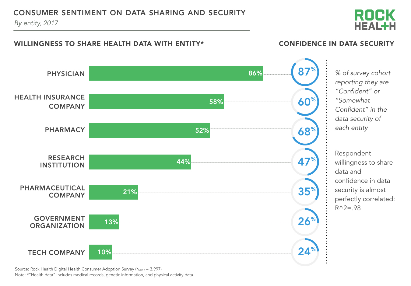 Healthcare consumers in a digital transition | Rock Health