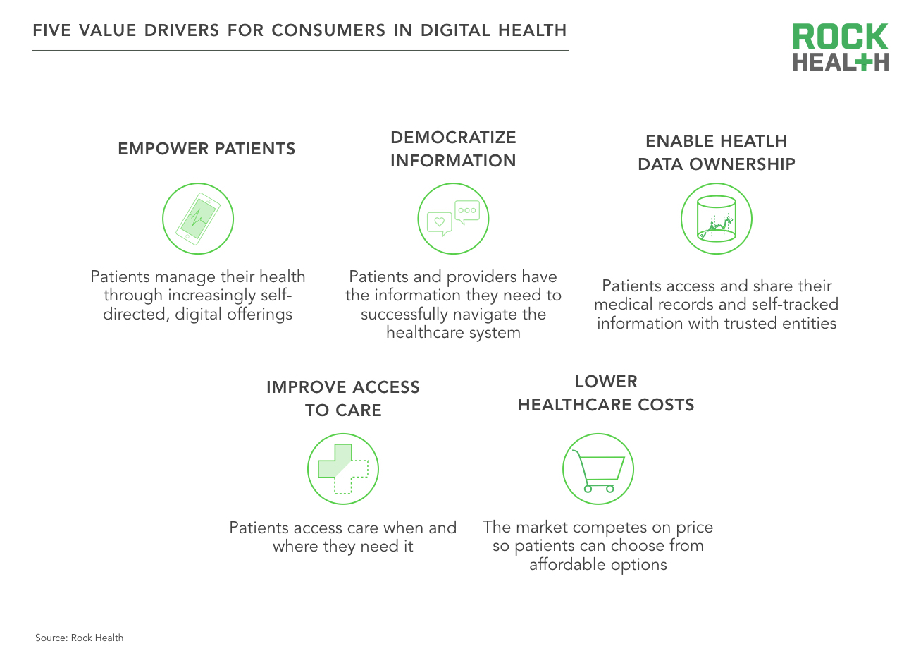 Healthcare Consumers In A Digital Transition | Rock Health