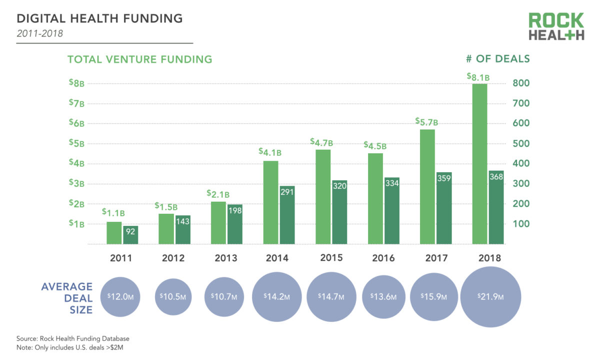 Venture Fund. 4 years report