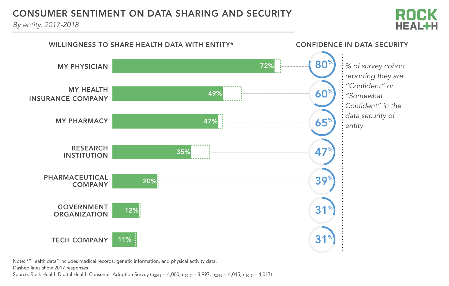 Beyond wellness for the healthy: Digital health consumer adoption 2018 ...
