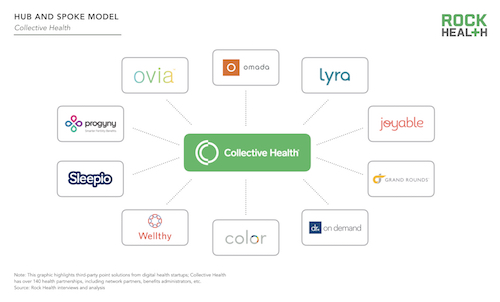 How Rock Health portfolio companies stand out in a crowded employer health market