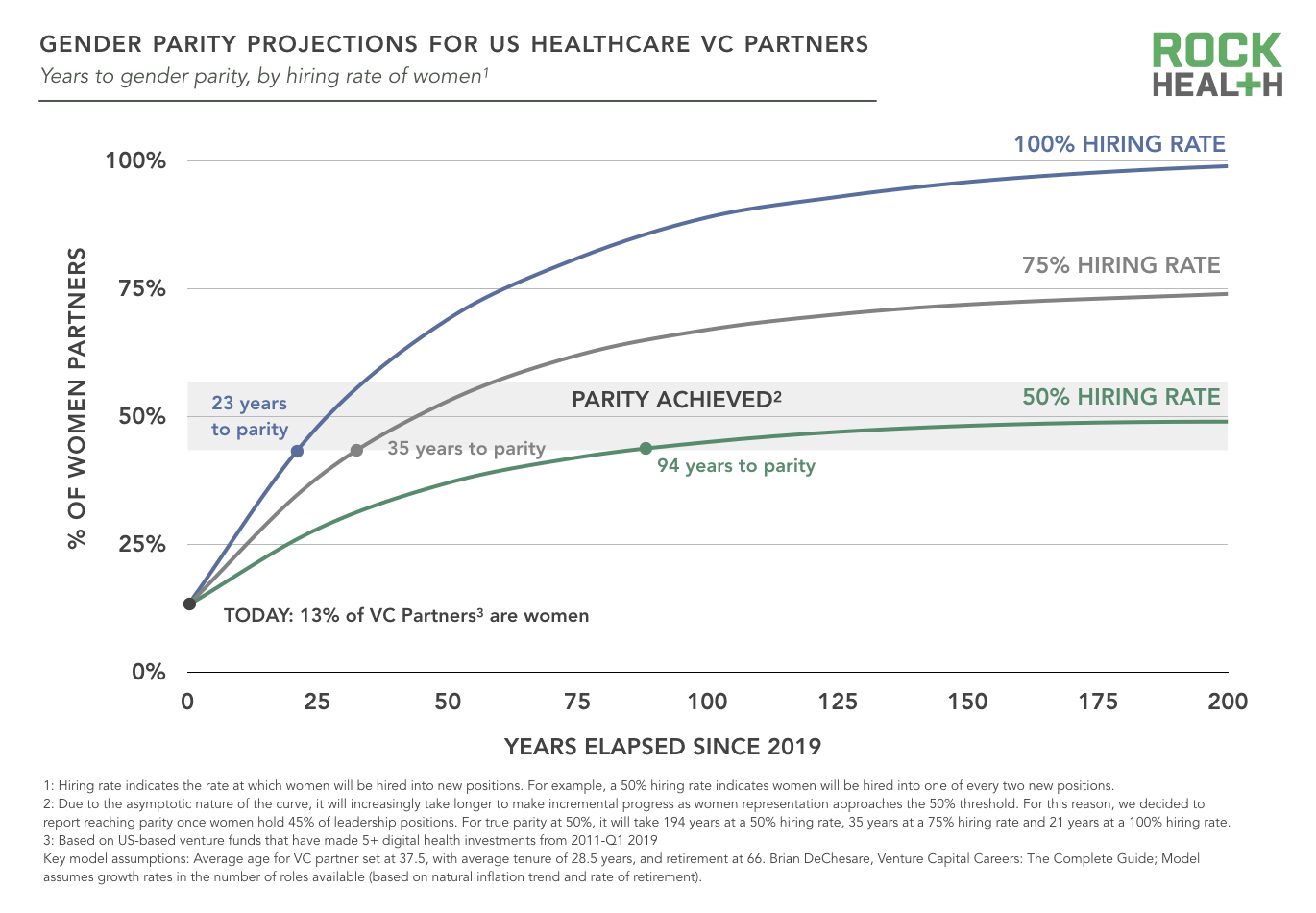 How you can support gender diversity in healthcare | Rock Health