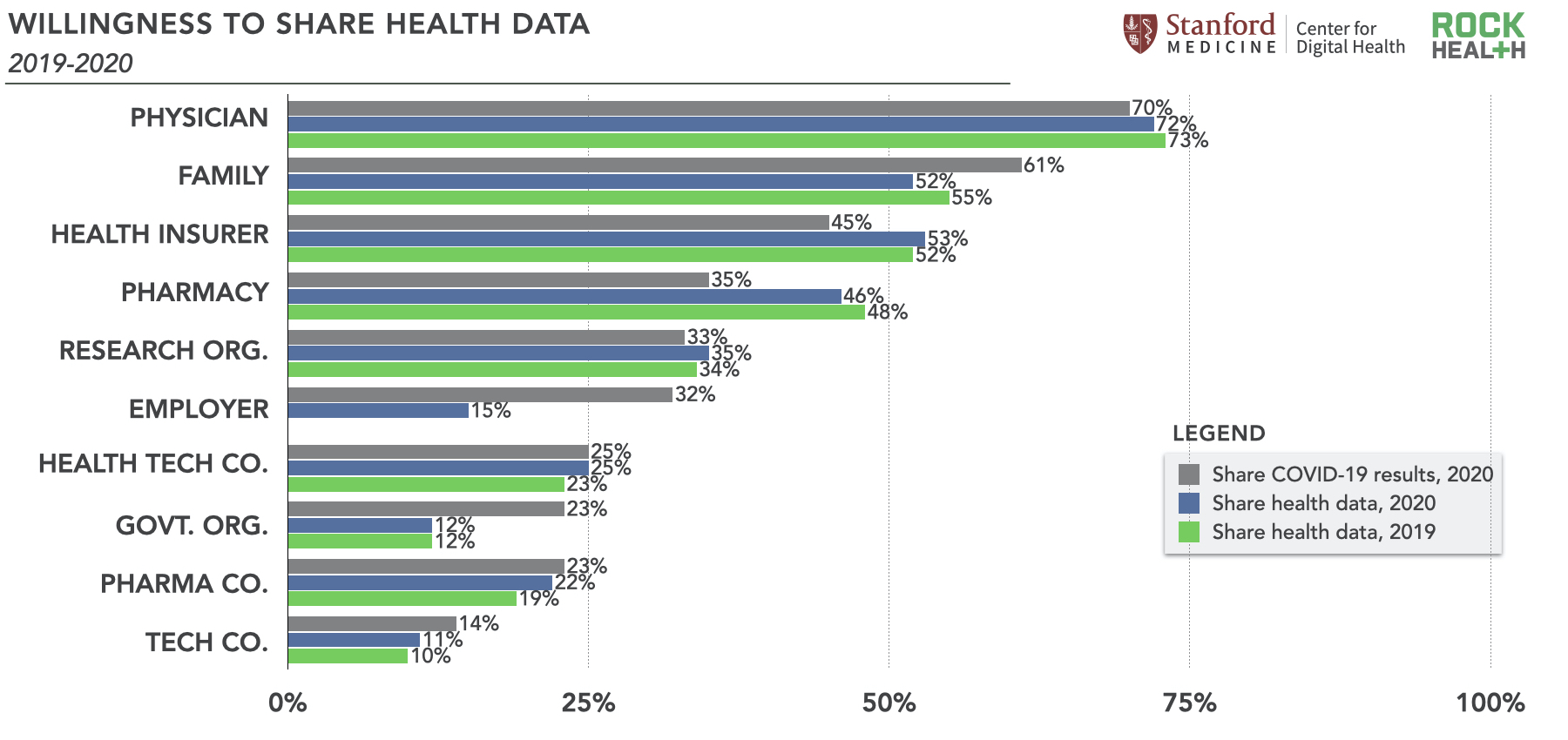 Digital Health Consumer Adoption Report 2020 | Rock Health