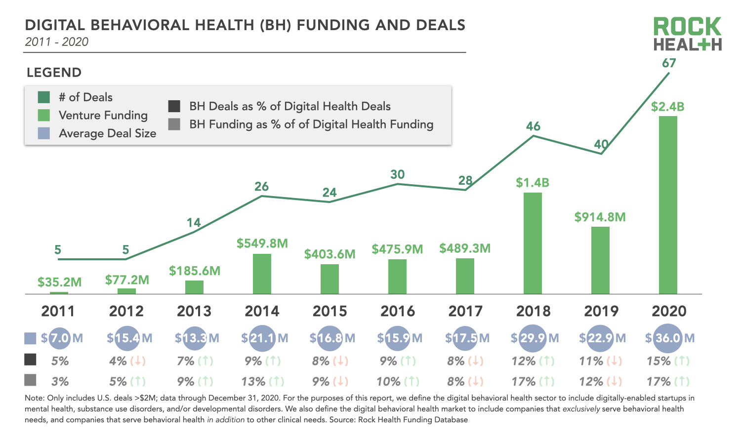 a-defining-moment-for-digital-behavioral-health-four-market-trends