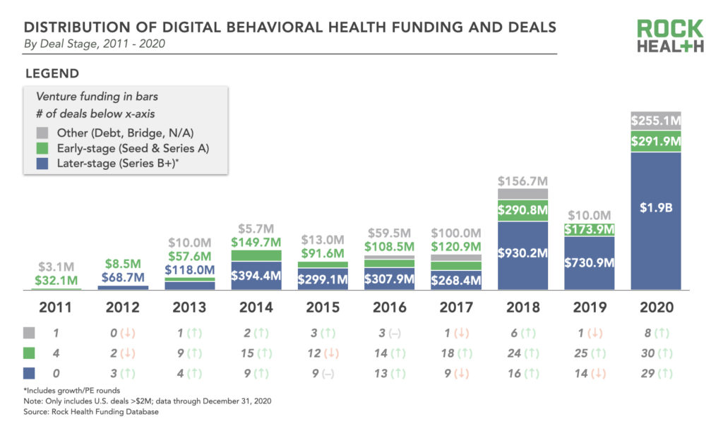 A defining moment for digital behavioral health Four market trends