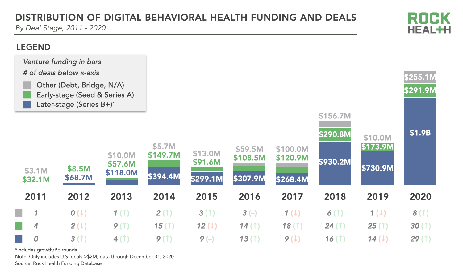 A defining moment for digital behavioral health: Four market trends ...