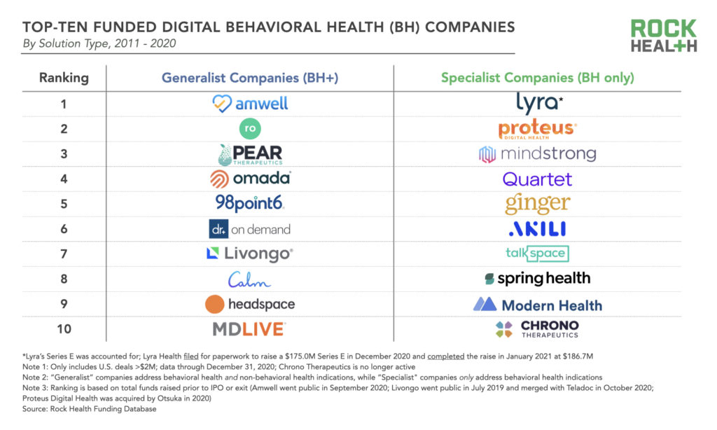 A Defining Moment For Digital Behavioral Health Four Market Trends 