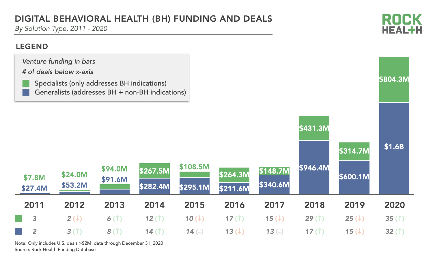 A defining moment for digital behavioral health Four market trends