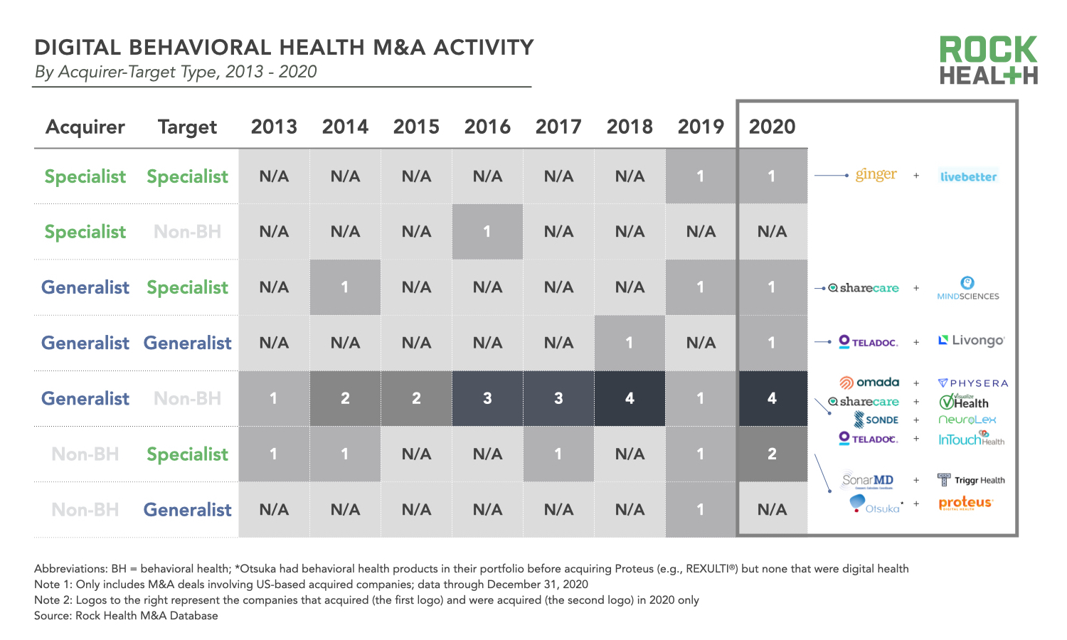 A defining moment for digital behavioral health Four market trends