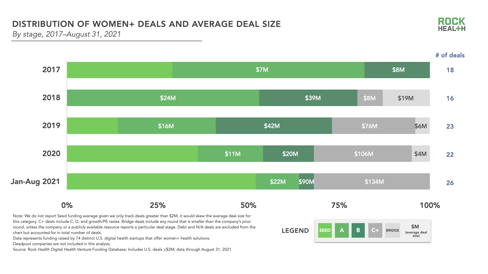 Building comprehensive women+ digital health Eight sectors serving