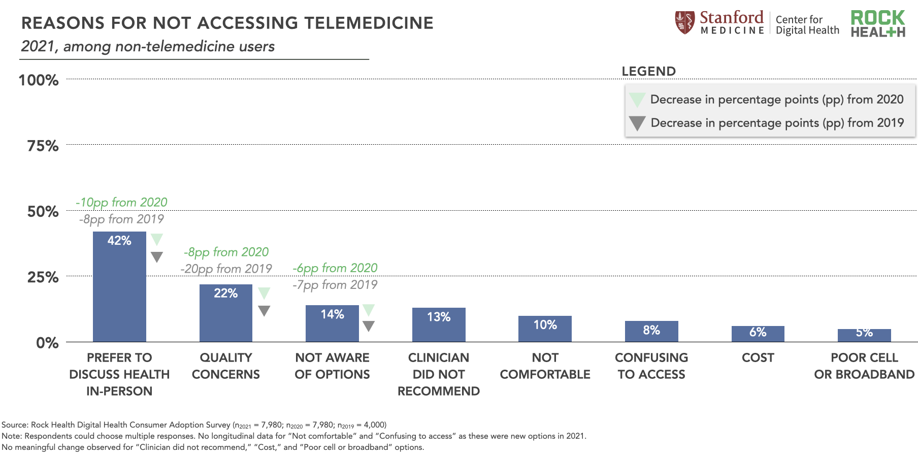 Consumer adoption of telemedicine in 2021 | Rock Health