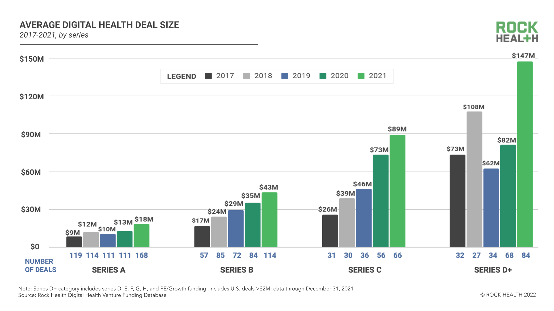 2021 Year-end Digital Health Funding: Seismic Shifts Beneath The ...