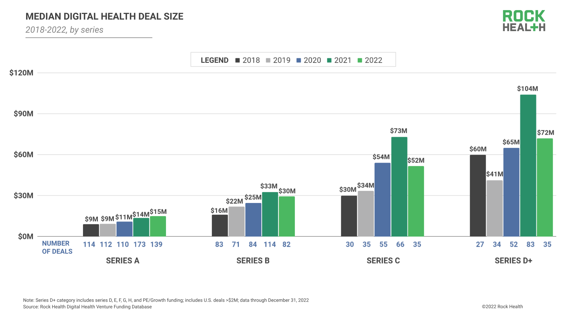 2022 year-end digital health funding: Lessons at the end of a funding ...