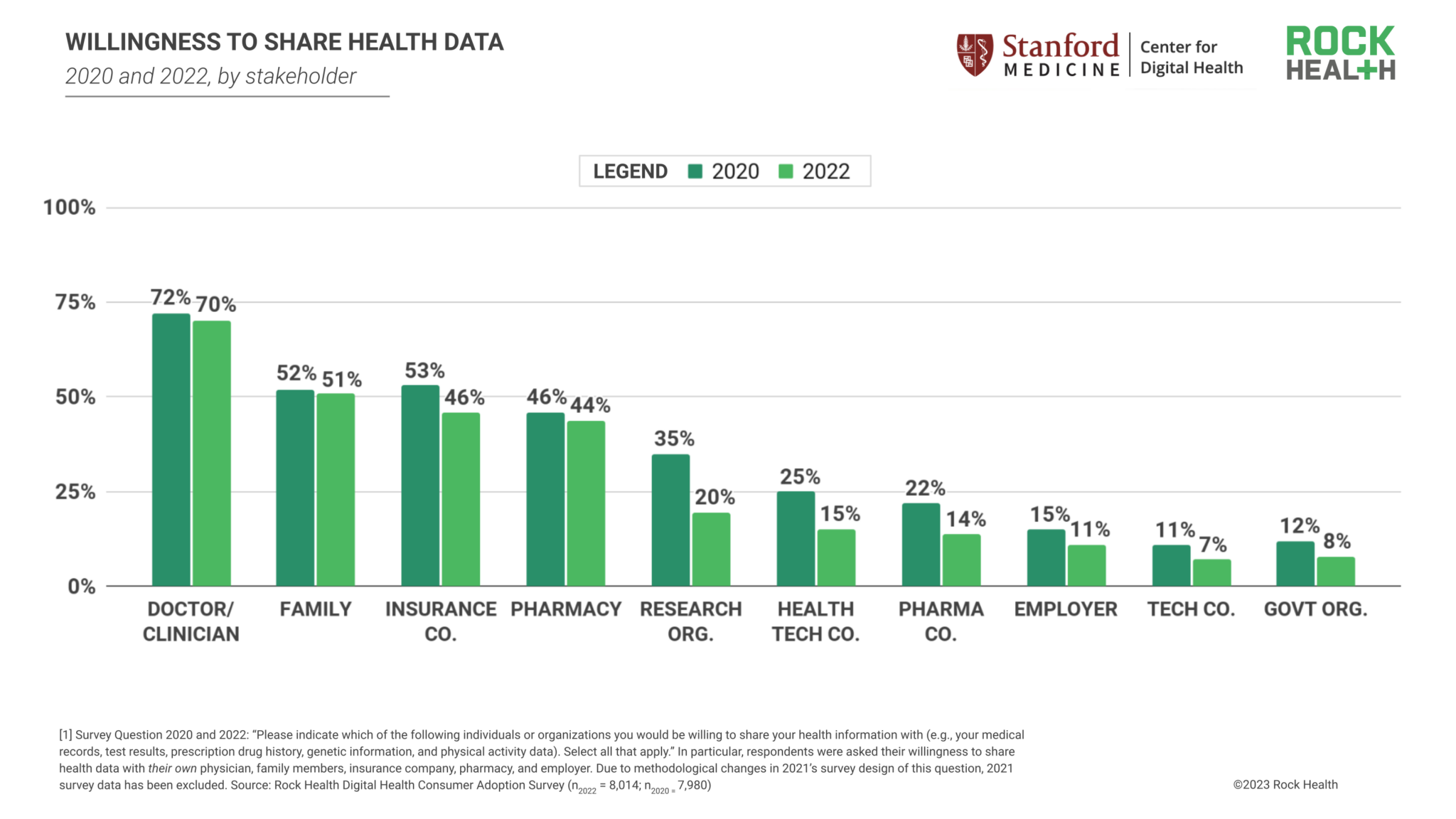 Consumer adoption of digital health in 2022: Moving at the speed of ...