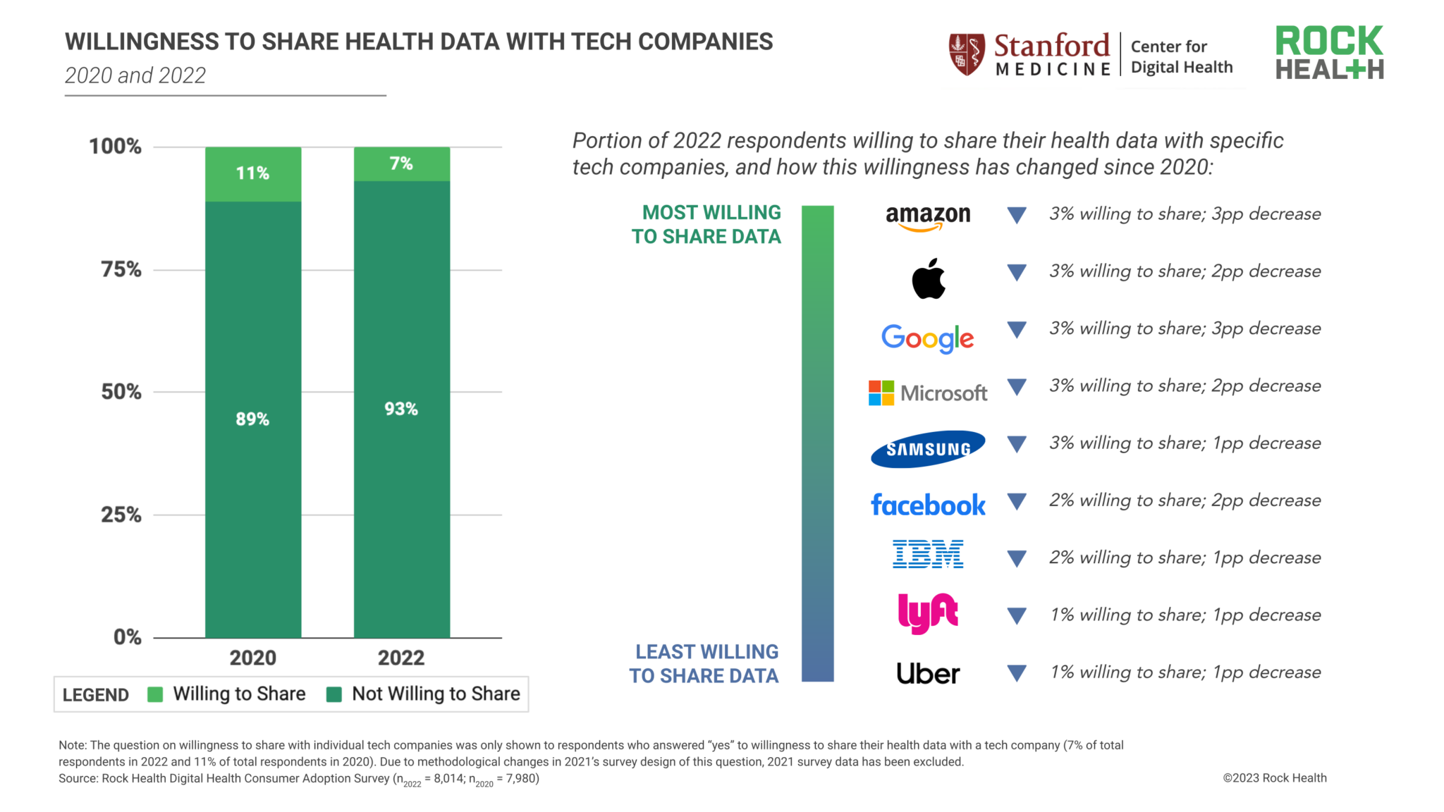 Consumer adoption of digital health in 2022: Moving at the speed of ...