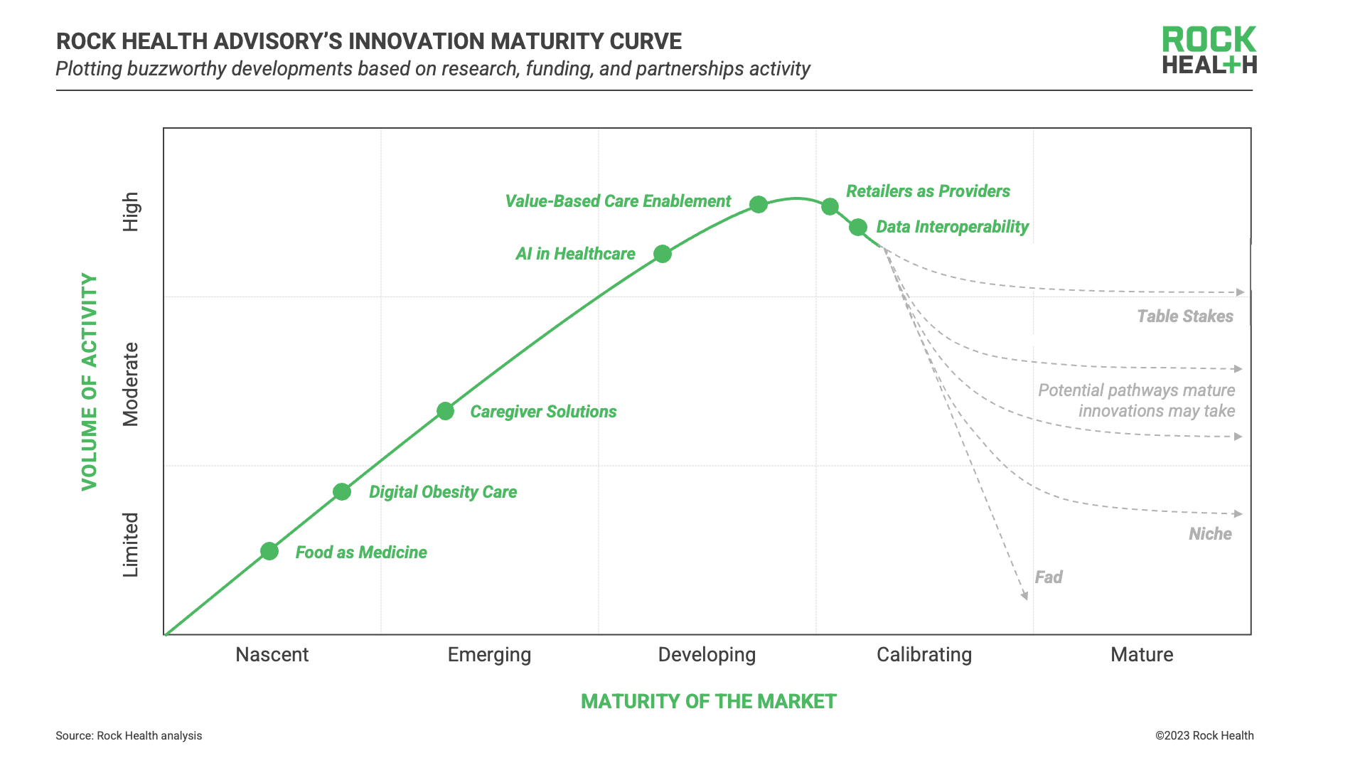 UPDATED Rock Health Predictions 2024 VPublication Plotted Innovations 2 