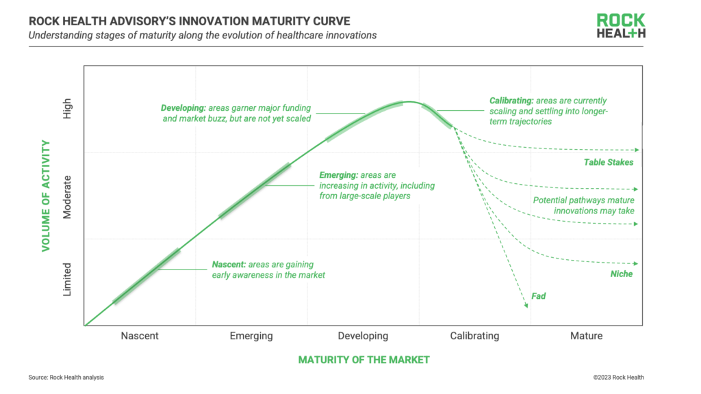 Digital health at the turn of 2024: Tracking developments along